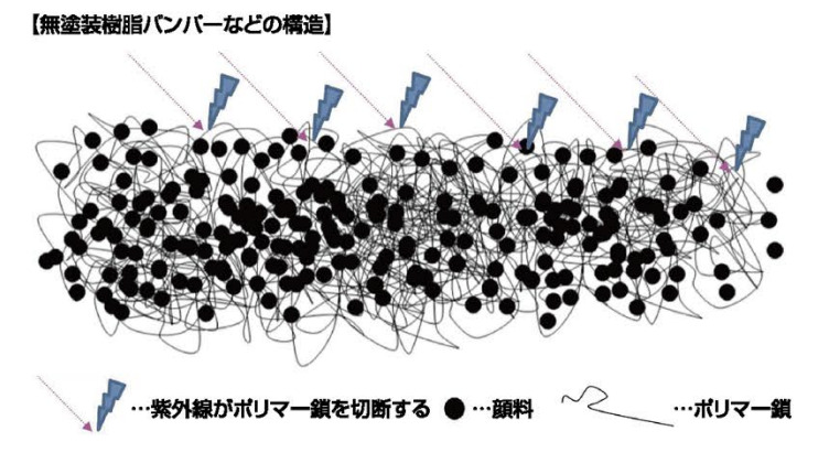 樹脂フェンダーキーパー Hahuta